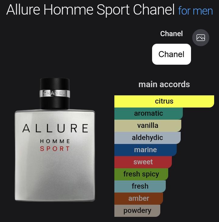 DESIGNER PERFUME OIL VERSION of Allure Homme Sport Chanel